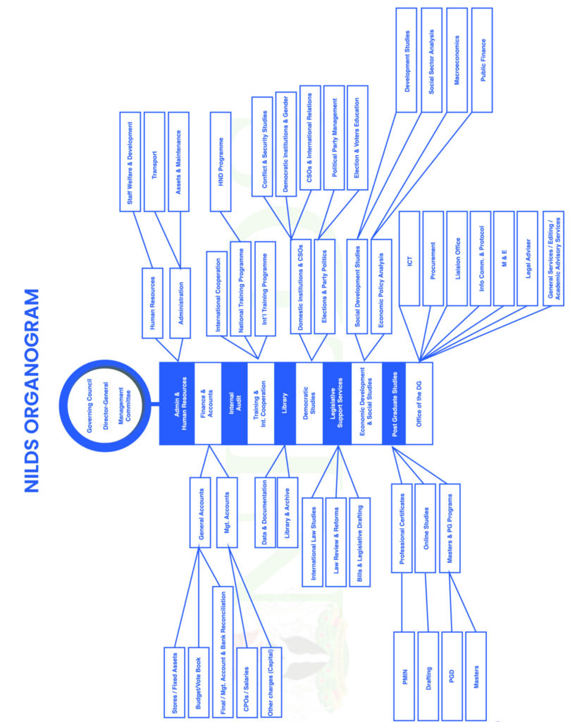 NILDS Organogram